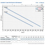 PEDROLLO Pompe de relevage BC-MF