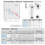 CALPEDA Pompes immergée E-MPSM / E-MPSM SQ 304