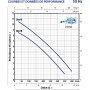 PEDROLLO Pompe de relevage ZX