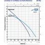 PEDROLLO Pompe de relevage ZX