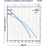 PEDROLLO Pompe de relevage ZX