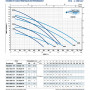 PEDROLLO Pompe de relevage VX-ST