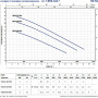 PEDROLLO Pompe de relevage VXC4