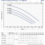 PEDROLLO Pompe de relevage VXC4