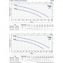 PEDROLLO Pompe de relevage VXC