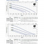 PEDROLLO Pompe de relevage VXC