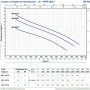 PEDROLLO Pompe de relevage MC4