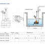 PEDROLLO Pompe de relevage BC