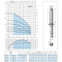 CALPEDA Pompe de forage 4SDPM (monophasé)