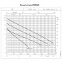 FLYGT Pompe relevages DXVM / DXM 35-5 (avec flotteur)