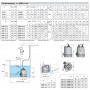 CALPEDA Pompe de relevage GXR