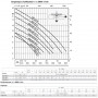 CALPEDA Pompe de relevage GQSM / GQS 50-9