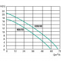 JETLY Pompe de relevage  SEMISOM 1000