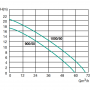 JETLY Pompe de relevage  SEMISOM 900